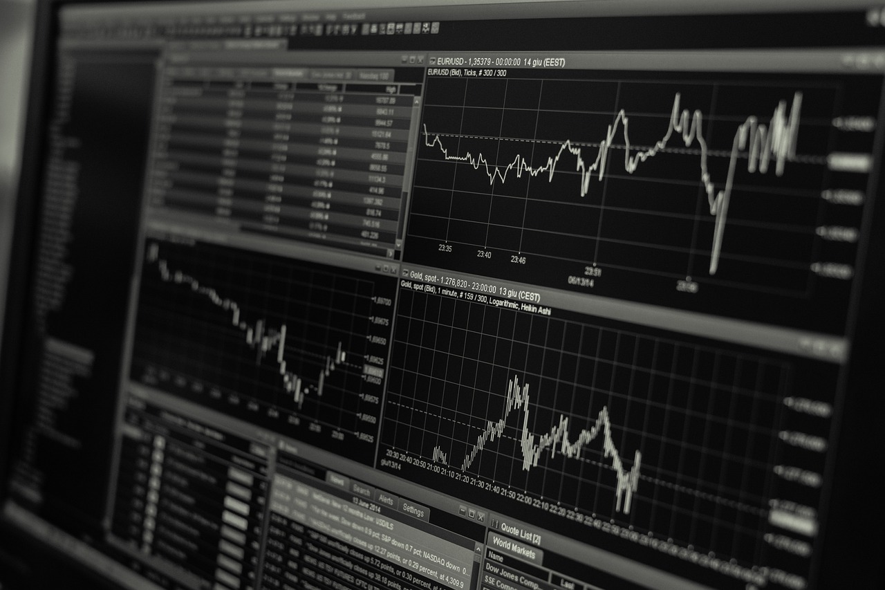 Market Monitoring